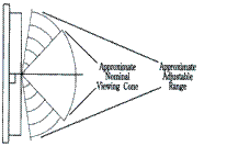 ������������� ���� ������� ���������� STN � NTN