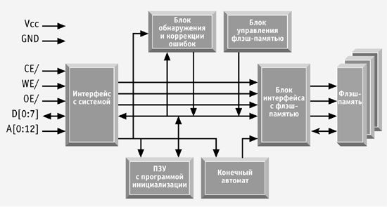 ����-�����