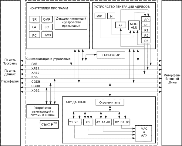 ���������� ����������� ����� ����