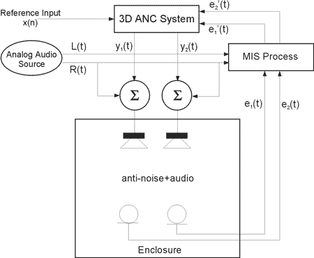 ����������� ����� ��������� ������� ���-�����