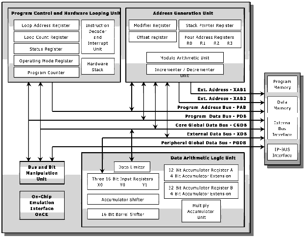 ����������� ����� ���� DSP56800