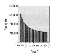 ����������� ������� �� Vcc