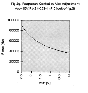 ����������� ������� �� ���������� ���������� ��� ������������� Vos