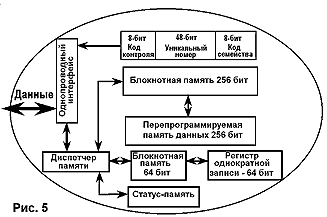 iButton � EEPROM ������� ������