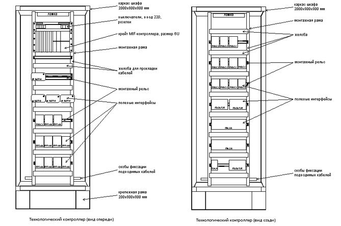 ������� ������ ���������� ����� ���