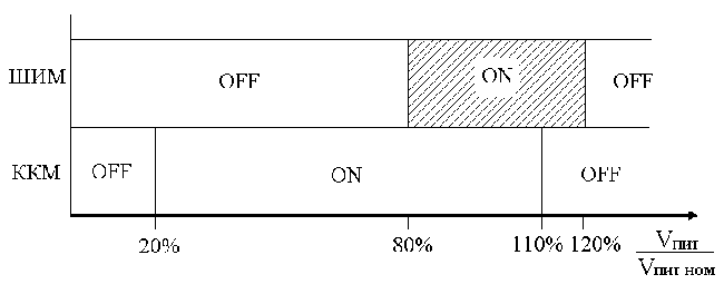 ������� ��������� ��� � ��� ����������������