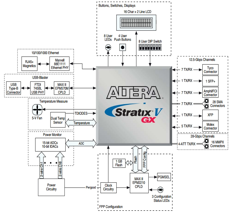 ���������� ����������� �����