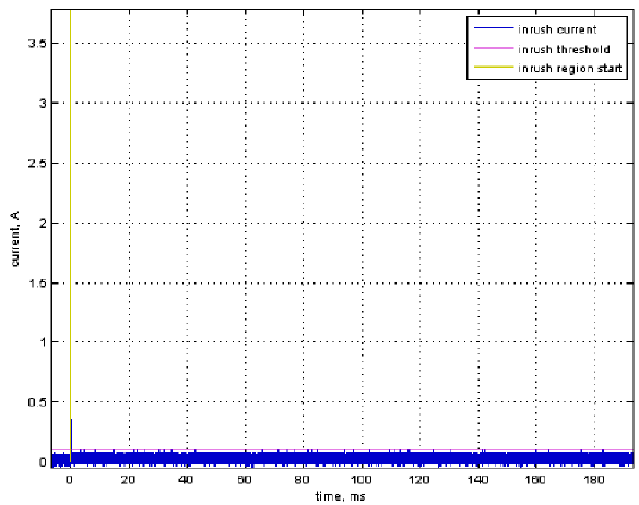 ��������� ���� ����������� USB