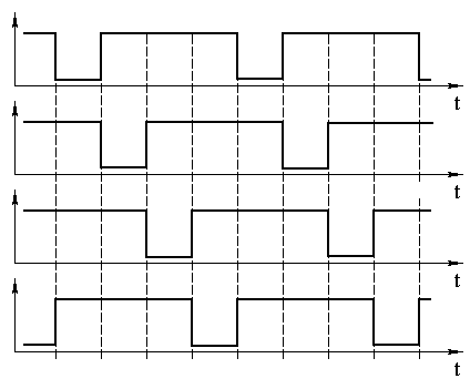 ��������� ��������� ���������� �� ������� ����� ������