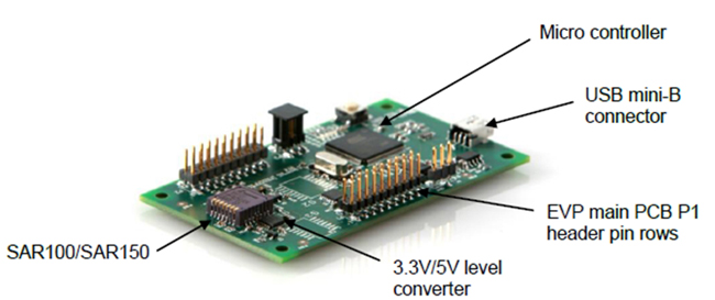 ����� ������������ � ������� SAR100, SAR150